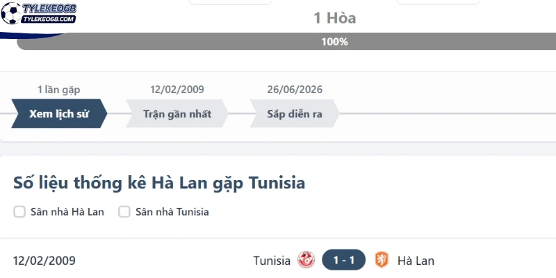 Tỷ Lệ Kèo Tunisia Vs Hà Lan - Bảng F World Cup 06h00 26/06/2026 4 Thành tích chạm trán mới nhất của Tunisia vs Hà Lan