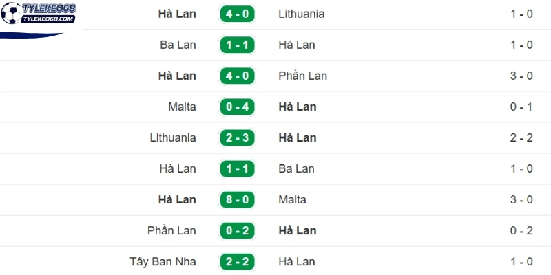 Tỷ Lệ Kèo Tunisia Vs Hà Lan - Bảng F World Cup 06h00 26/06/2026 2 Thống kê phong độ trước trận đấu của Hà Lan